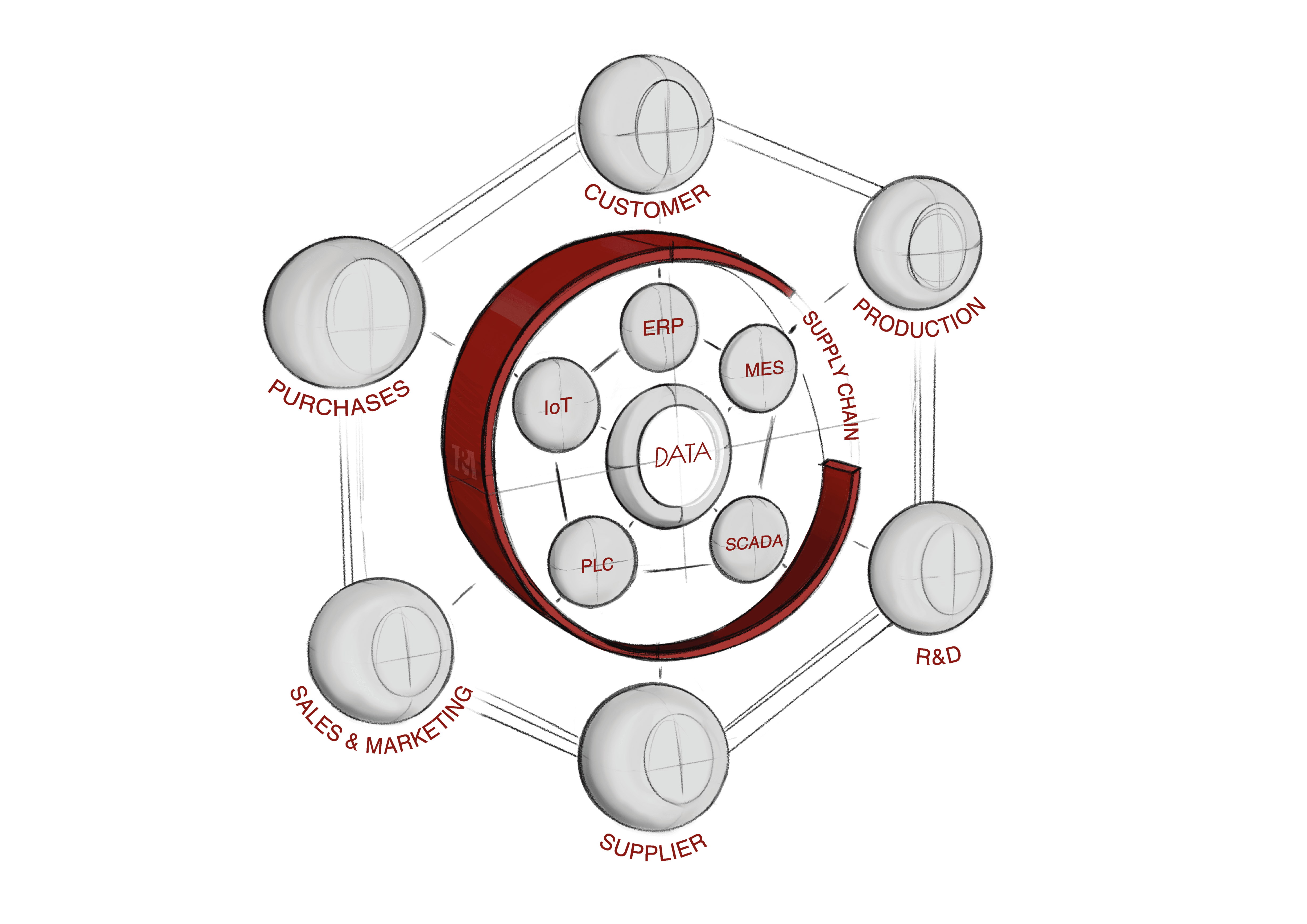 INDUSTRY 4.0. THE FUTURE OF SMEs