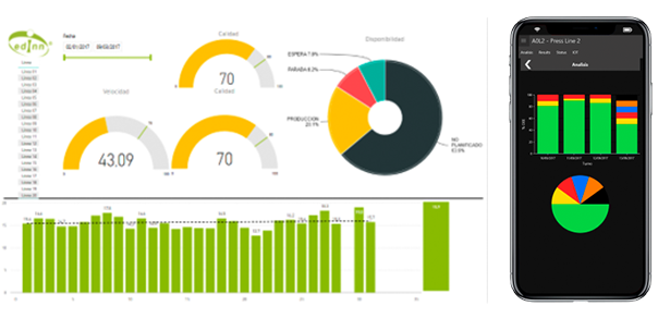 VM | VISUAL MANAGEMENT MES 4.0