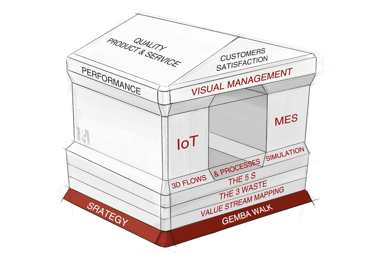 LEAN For Services - Lean Management